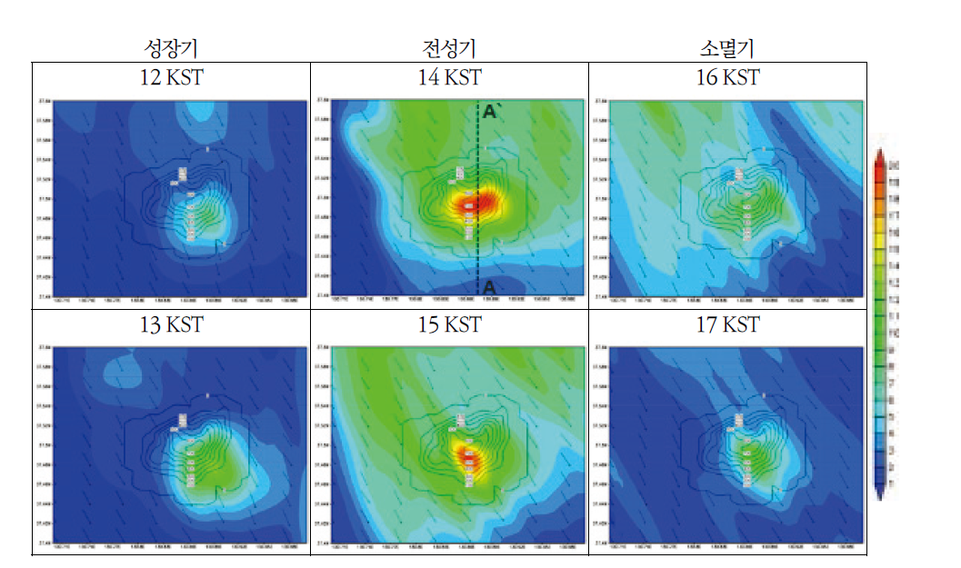 Horizontal distribution of precipitation and wind from numerical model during 12-17 KST 29 August 2016