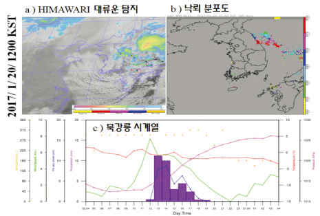 (a) Himawari convective cloud detecting image, (b) distribution of lighting at 1200 KST 20 January 2017 (c) time series of Bukgangneung