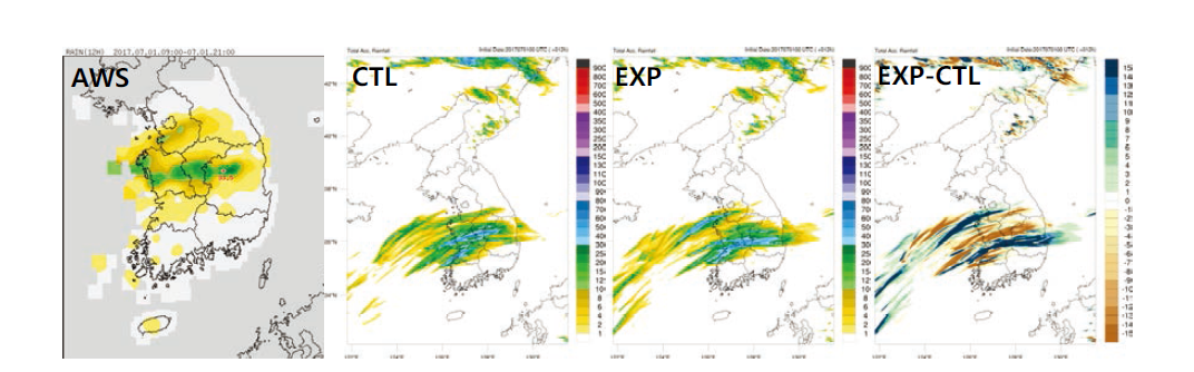 Distribution of 12-hour accumulated precipitation for AWS, CTL, EXP and difference (EXP minus CTL) valid at 1200 UTC 01 July 2017