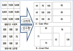 MAUP Scale Effect and Zonal Effect Model Map