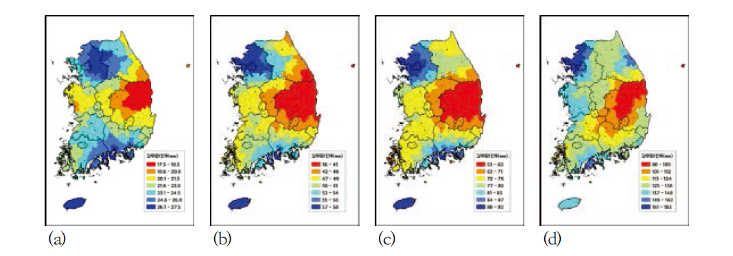 Green(a), Yellow(b), Orange(c), Red(d), Risk-based rainfall of 3 hours divided into four stages