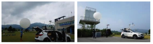 Radiosonde observation in Geochang ASOS station