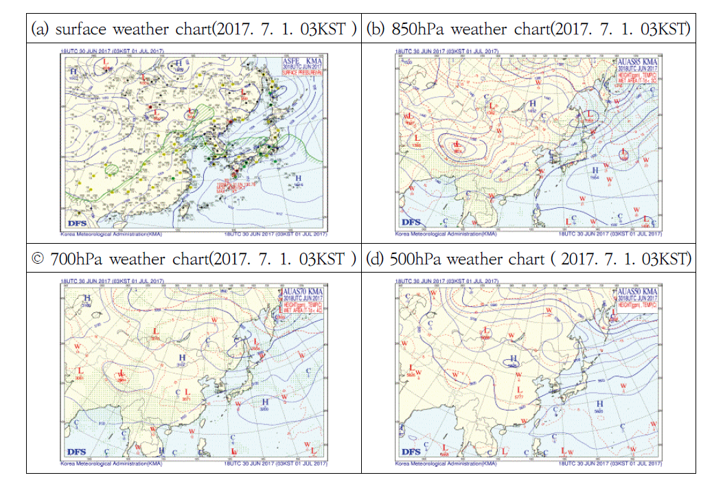 The synoptic chart on 1 July 2017