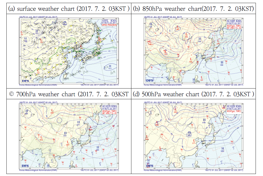 The synoptic chart on 2 July 2017