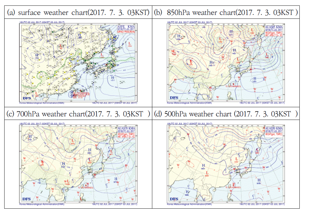 The synoptic chart on 3 July 2017