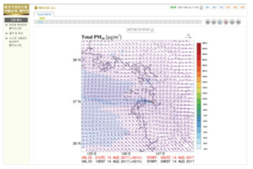 Forecasted PM10 concentrations at web display.