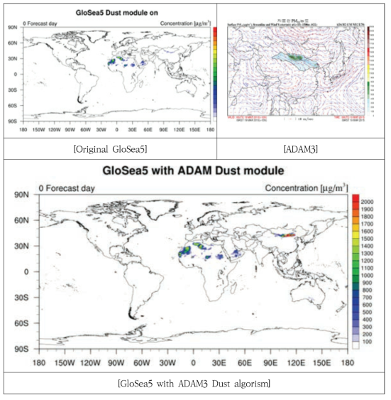 Simulated dust horizontal distributions using original GloSea5, ADAM3, and GloSea5 with ADAM3 dust algorithm