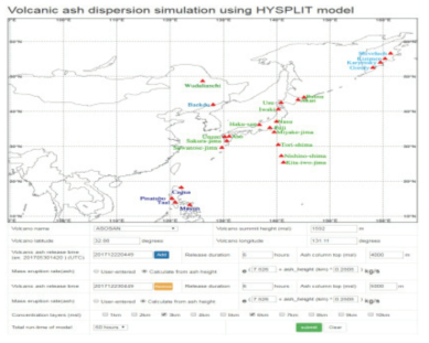 Web-based volcanic-ash dispersion forecasting model input form.