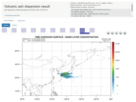 Web-based volcanic-ash dispersion forecasting result.