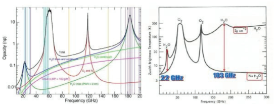 The electromagnetic spectrum.