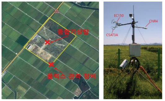 Ground flux observation equipments(right) and the location(left) of the Boseong tall tower