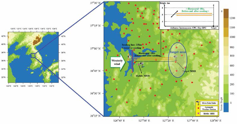 Terrain map of the Gyeonggi and Chungcheong region, showing the ground-based observational sites, and seeding lines in the hygroscopic cloud seeding experiments on 2017