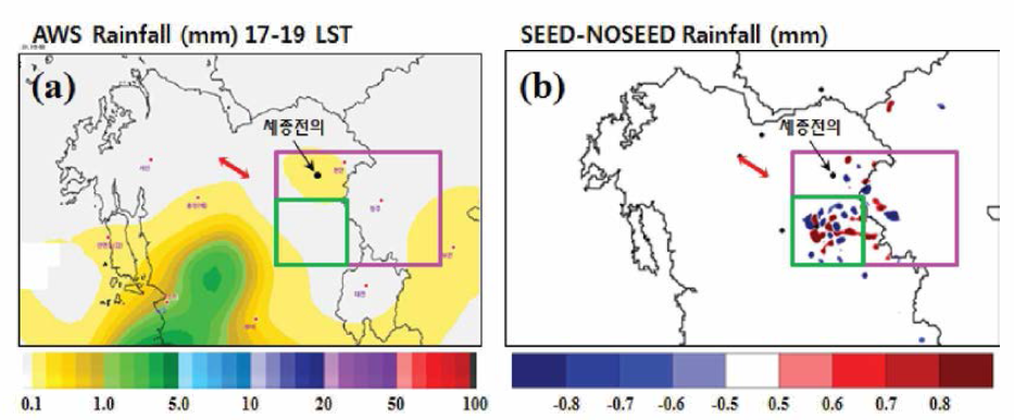 (a) Accumulated rainfall for 2 hours measured by AWS of the Chungcheong region and (b) rainfall changes of the numerical model on 31 May 2017.