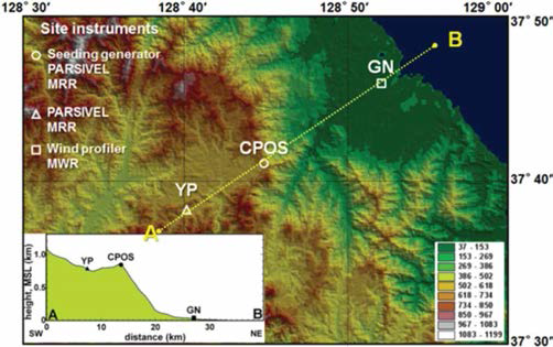 Topography of the experimental region.