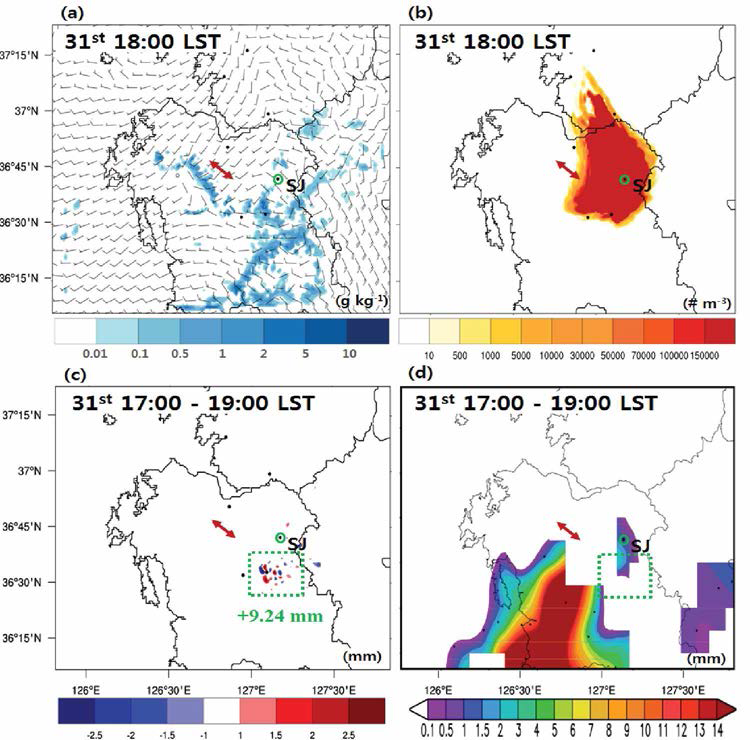 (a) Total (600 m - 1.6 km) cloud water mixing ratio (g kg-1), (b) Total (200 m - 1.2 km) diffusion of seeding material (CaCk) number concentration (# m-3), (c) 2 hr accumulated precipitation (mm) difference of seed exp. from noseed exp., and (d) 2 hr accumulated precipitation (mm) distribution from AWS observation for case3 (31 May 2017).