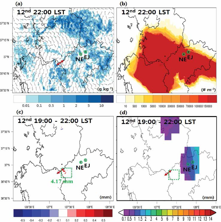 (a) Total (1.8 - 2.4 km) cloud water mixing ratio (g kg-1), (b) Total (370 m - 4.5 km) diffusion of seeding material (CaCk) number concentration (# m-3), (c) 3 hr accumulated precipitation (mm) difference of seed exp. from noseed exp., and (d) 3 hr accumulated precipitation (mm) distribution from AWS observation for case5 (12 June 2017).