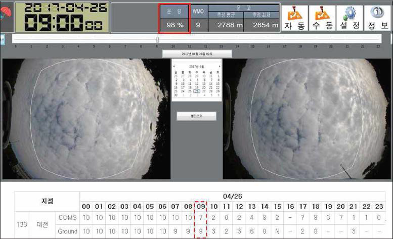 Comparisons of data and images of sky condition observed at 9 a.m. on April 26, 2017