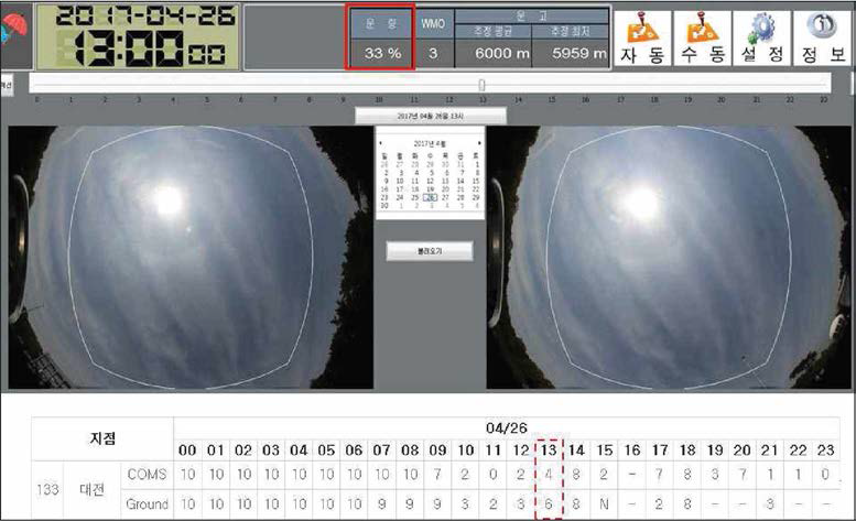 Comparison data and images of sky condition observed at 1 p.m. on April 26，2017