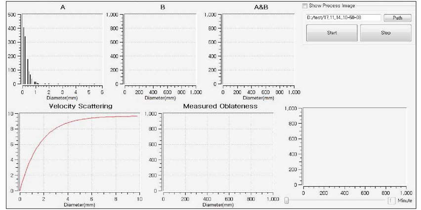 Displays of parameters observed by 2DVD.