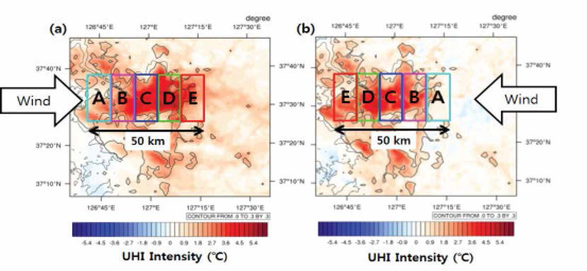Spa仕al distribu仕on of the UHI intensity and coloured rectangles show the areas for which the corresponding box whiskers are plotted in Fig. 4.1.8 for (a) westerly wind case at 2200 LST on 6 August 2016, and (b) easterly wind case at 0200 LST on 5 August 2016.