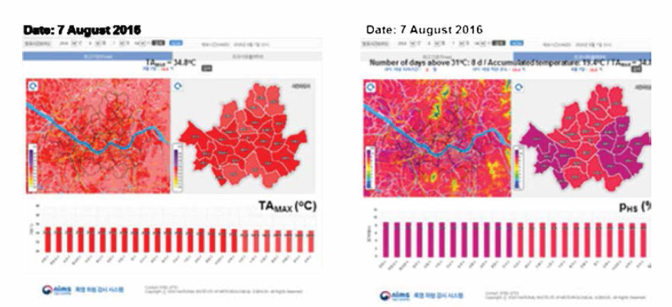 Spatial pattern of TAMAX as simulated by MOS+BioCAS for 7 August 2016 within the user-interface (left) and estimated heat-related excess mortality rate (Phs) for 7 August 2016 (right).