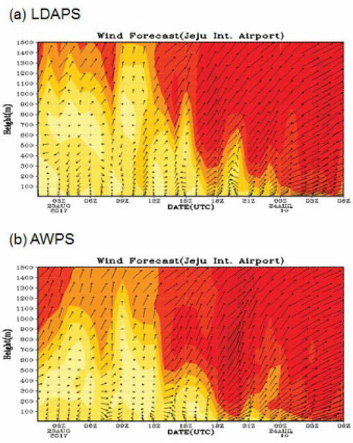 The time senes of 30-hour forecasts of the vertical wind distaibu仕on at the Jeju International Airport obtained from (a) LDAPS and (b) AWPS (Initial time is 0000 UTC 23 August 2017).