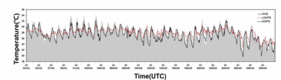 The same as Fig.2.1.6(a) except for the forecast time period from 0100 UTC 23 July to 1800 UTC 31 August 2017