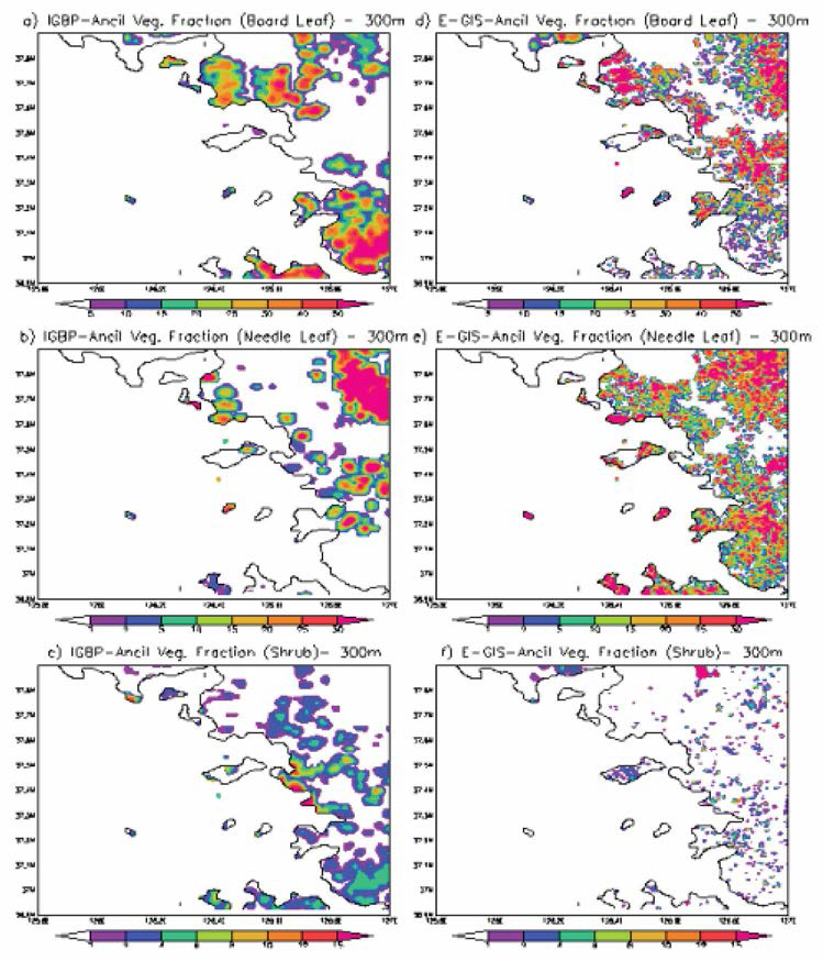 Spatial differences in broad leaf (a and d), needle leaf (b and e) and shrub (c and f) fractions between IGBP data and newly created ancillary data after assimilating EGIS data