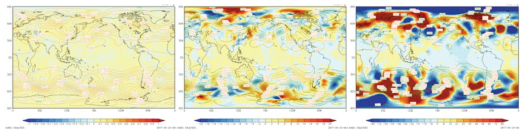 Difference between before and after improvement in 500 hPa geopotential height (top: global, bottom: east asia, left: +1day, middle: +7days, right: +14days).