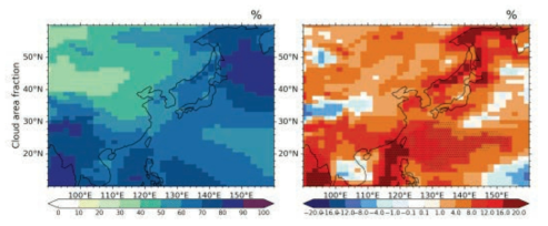 Distribution of JJA mean total cloud amount (fraction, %) for CMIP5 high models ensemble mean(left) and difference fields(right) between the High ensemble mean and Low ensemble mean for the future climate scenario (2080-2099).