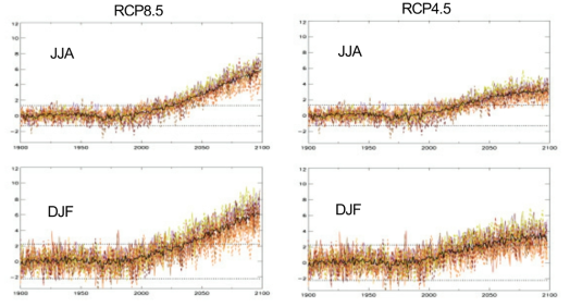 JJA and DJF 1.5m temperature in historical and RCP simulations over Korea (124-131E, 34-40N) of CMIP5 15 models. All time series is the deviation from the base period (1900-1929). Dotted line means interannual variability (±2 standard deviation) in JJA and DJF averaged from 12 CMIP5 natural-only runs for the period of 1900-2005.