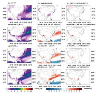 Spatial distribution of DJF mean precipitation (mm d-1) over CORDEX East Asia region during 1981~2005. First row: (left) GPCP, (center) APHRODITE, and (right) difference between GPCP and APHRODITE. Second to forth row: (left) simulated precipitation, (center) bias of simulated precipitation from GPCP, and (right) bias of simulated precipitation from APHRODITE. The simulated precipitations in second to forth row are HG3RA_BCVC, HG3RA, and HG2AO, respectively.