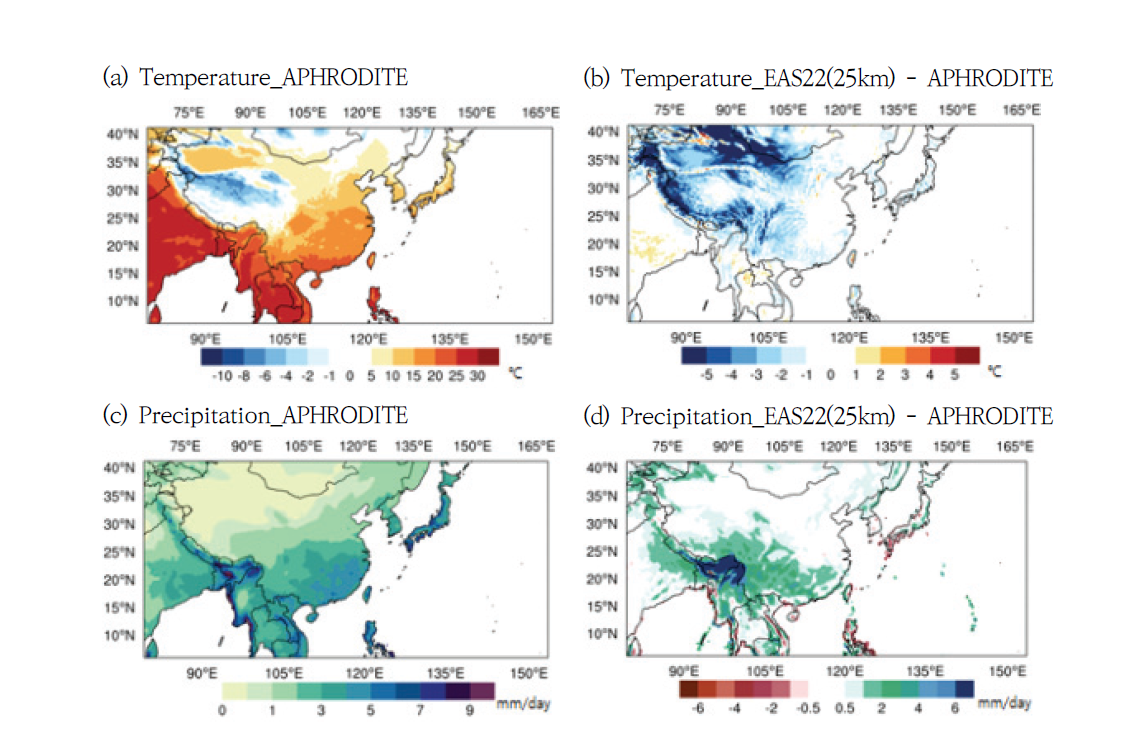 Climatology of air temperature (top) and precipitation (bottom) during the period 1980-2007 from APHRODITE (left), and difference maps between RCM and APHRODITE (right).