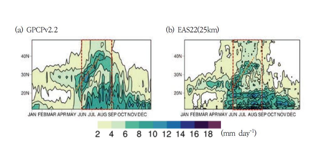 Latitude‐time cross sections of precipitation (averaged of 110°E–120°E) during the period 1980-2013 from GPCPv2.2 (a), RCM (b).