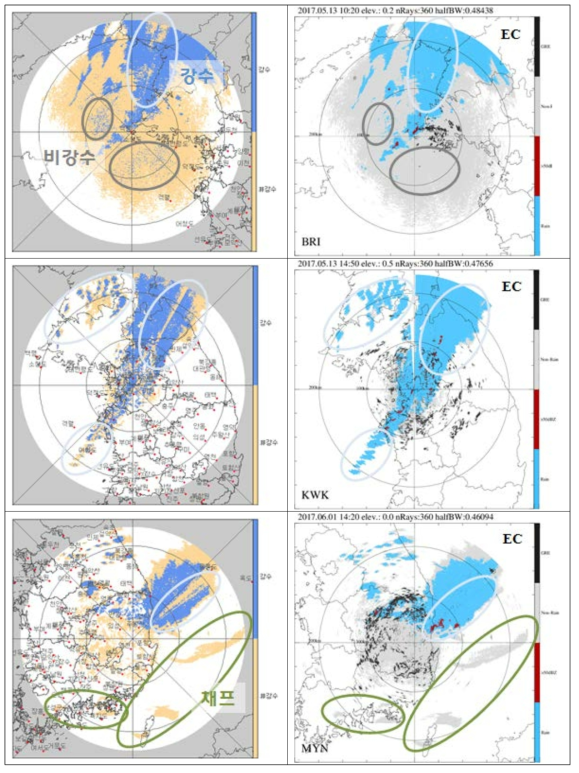 The results of rain/non-rain classification of BRI(top), KWK(middle) and MYN(bottom) applying Fuzzy-logic method(left) and new algorithm(right).