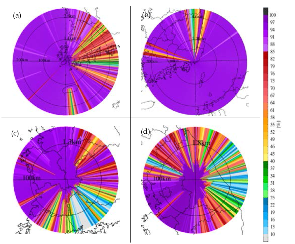 Simulated percentage of non-blockage(color shading) of (a) JNI(0.0°), (b) PSN(0.5°), (c) SDS(-0.1°), (d) GRS(0.1°) radar at each lowest observation elevation angle