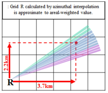 Schematic diagram of coordinate transformation from polar to cartesian by azimuthal interpolation method.