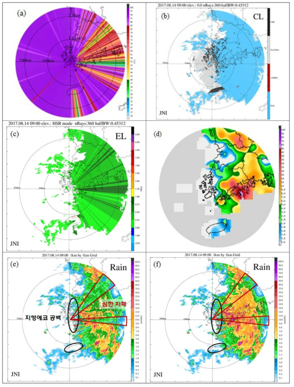 The results of (a) simulated beam blockage fraction(0.0°), (b) echo classification index, (c) hybrid surface, (d) rainfall rate at surface, (e) Radar rainrate based on lowest elevation angle(0.0°), and (f) HSR