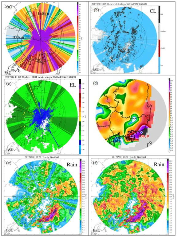 The results of (a) simulated beam blockage fraction(-0.5°), (b) Echo classification index, (c) Hybrid surface, (d)rainfall rate at surface, (e) Radar rainrate based on lowest elevation angle(-0.5°), and (f) HSR