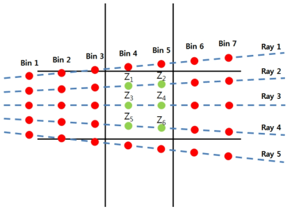 Schematic diagram of coordinate transformation