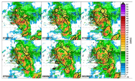 Same as Fig.3.2.11 but with bright band identification using Giangrande et al.(2008)