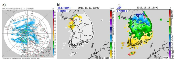 Distribution map of snowfall measured by KWK radar (a) and the rain gauge (b) and surface temperature (c)