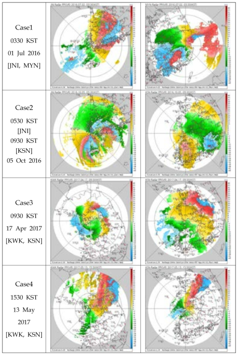 PPI images of the radial velocity of 4 cases.