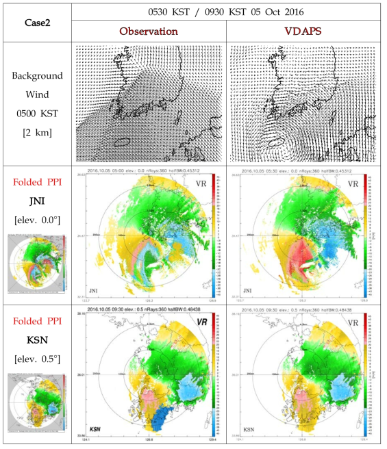 Same as Fig. 3.4.11 except JNI and KSN sites at 0530 and 0930 KST 5 October 2016(Case2), respectively