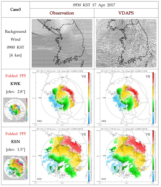 Same as Fig. 3.4.11 except KWK and KSN sites at 0930 KST 17 April 2017(Case3).