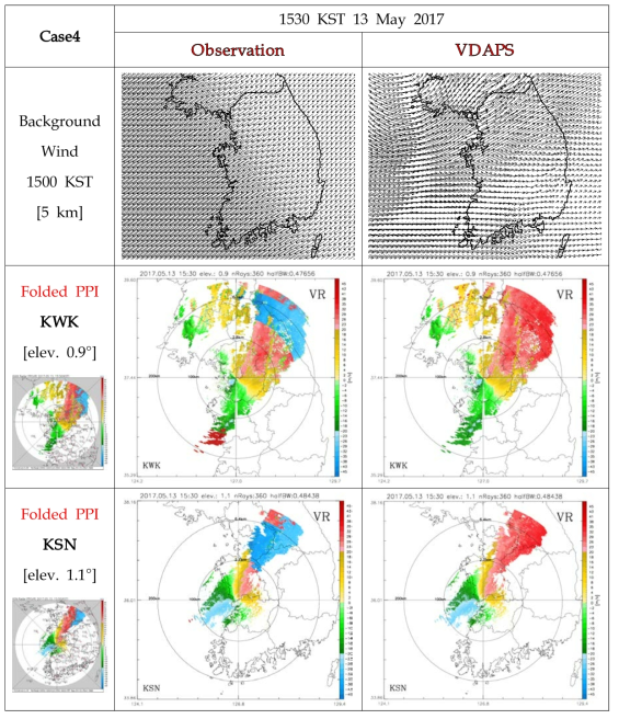 Same as Fig. 3.4.11 except KWK and KSN sites at 1530 KST 13 May 2017(Case4).