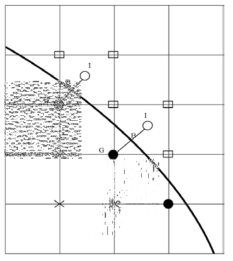 A two-dimensional schematic example of the IBM configuration