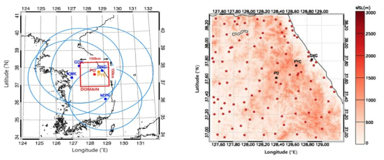 (a) Domain for producing 3-dimensional wind fields from the multiple variational Doppler radar (red square); the location of radar station and its observation radius are illustrated by the blue/yellow dot and blue circle, respectively. The red dot is the center of domain. (b) Topography of the domain (1km horizontal resolution) is shaded in with red color. Red dot is the surface wind observation sites.