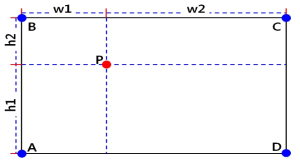 Schematic diagram of the grid system composed by bilinear interpolation.