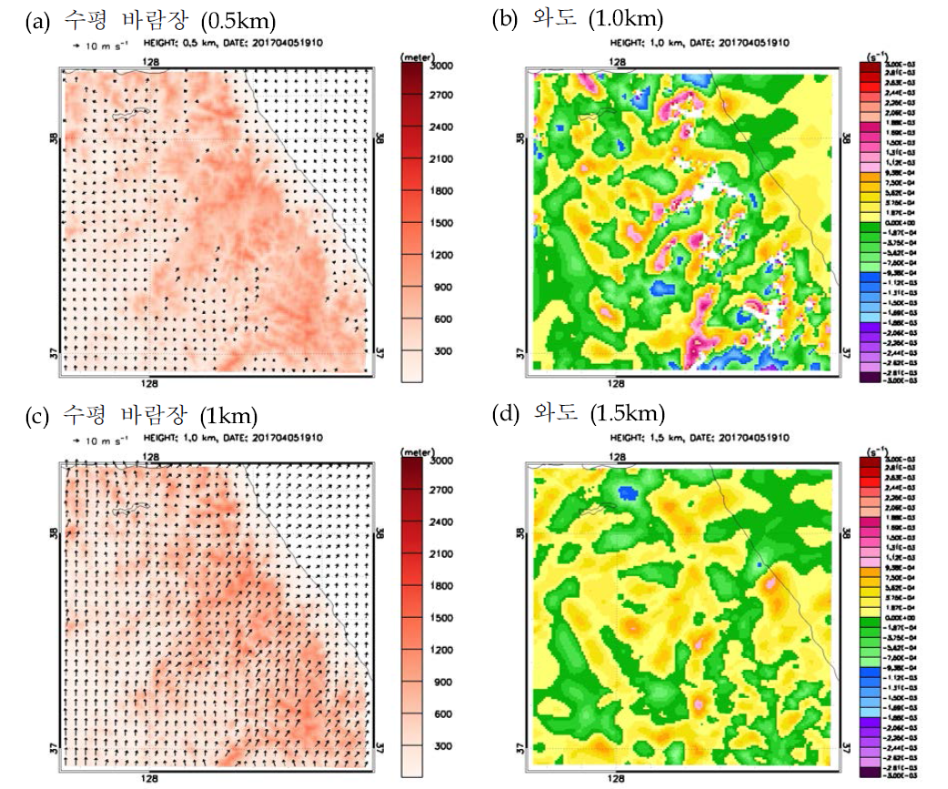 The horizontal wind field of the multiple variational Doppler radar is (a) and (c) in the left panel, and the vertical vorticity at each height is (b) and (d) in the right panel